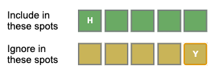 Wordle solver spot-specific filtering showing how to place known letters in correct positions and exclude them from wrong positions.